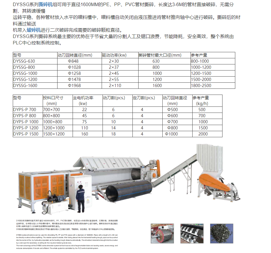 DYSSG系列管材撕碎和破碎机组-1