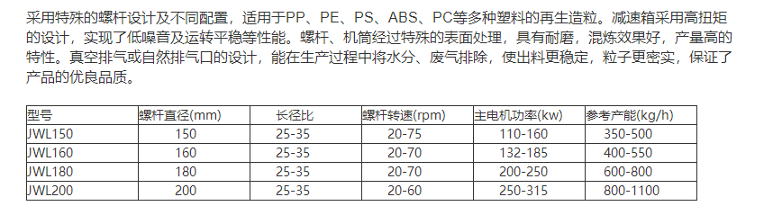 JWL系列单螺杆造粒机组-33
