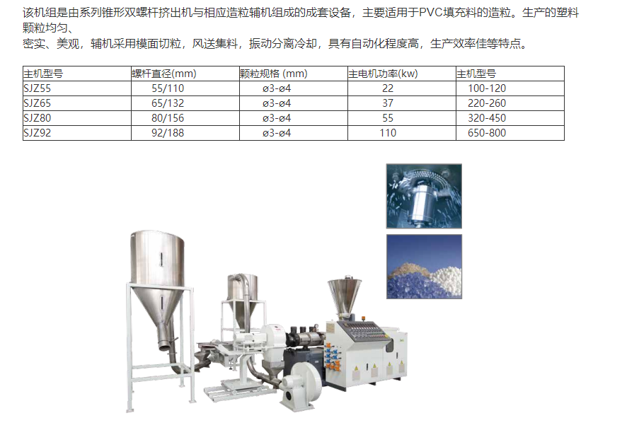 SJZ系列异向锥双螺杆造粒机组-1