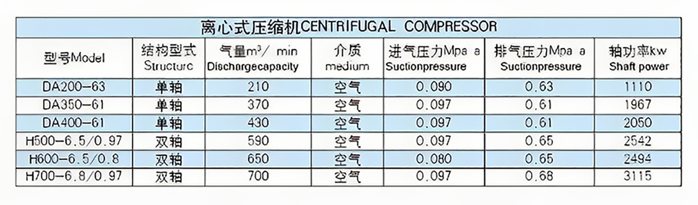 昌达制氧