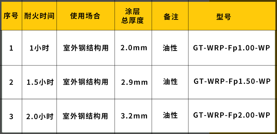 室外油性