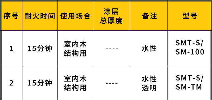 饰面型
