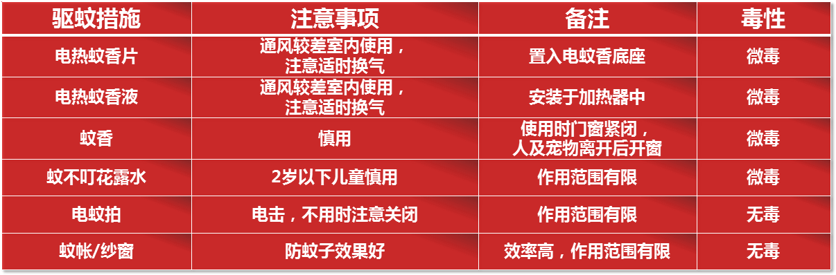 蚊子1