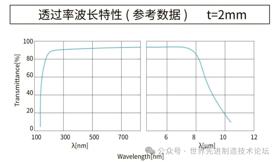 7光学窗口材料:光学优缺点分析