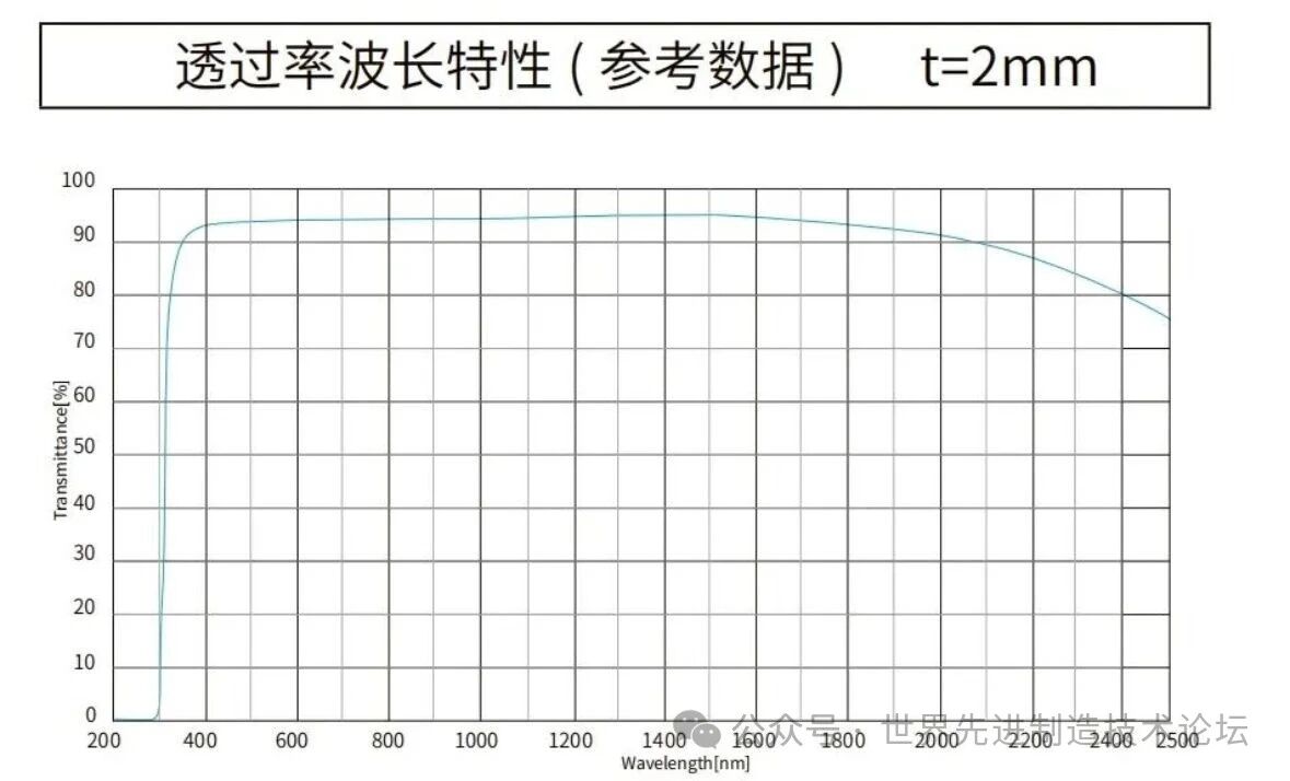 2光学窗口材料:光学优缺点分析