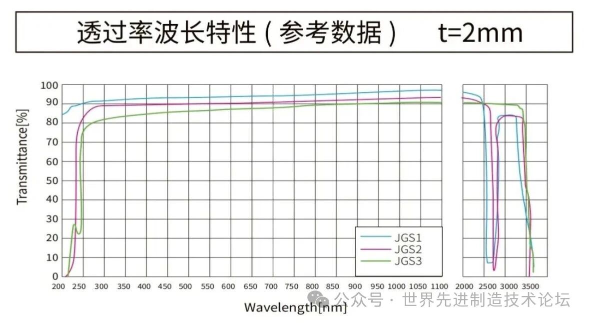 4光学窗口材料:光学优缺点分析