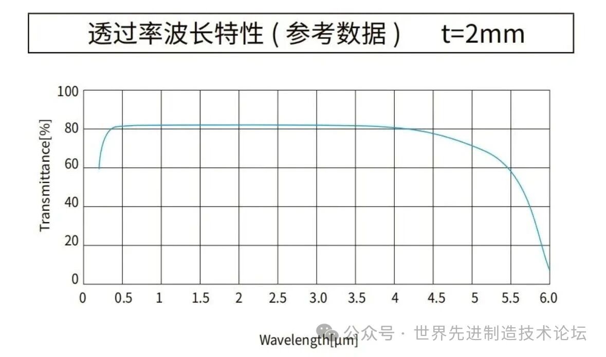 15光学窗口材料:光学优缺点分析