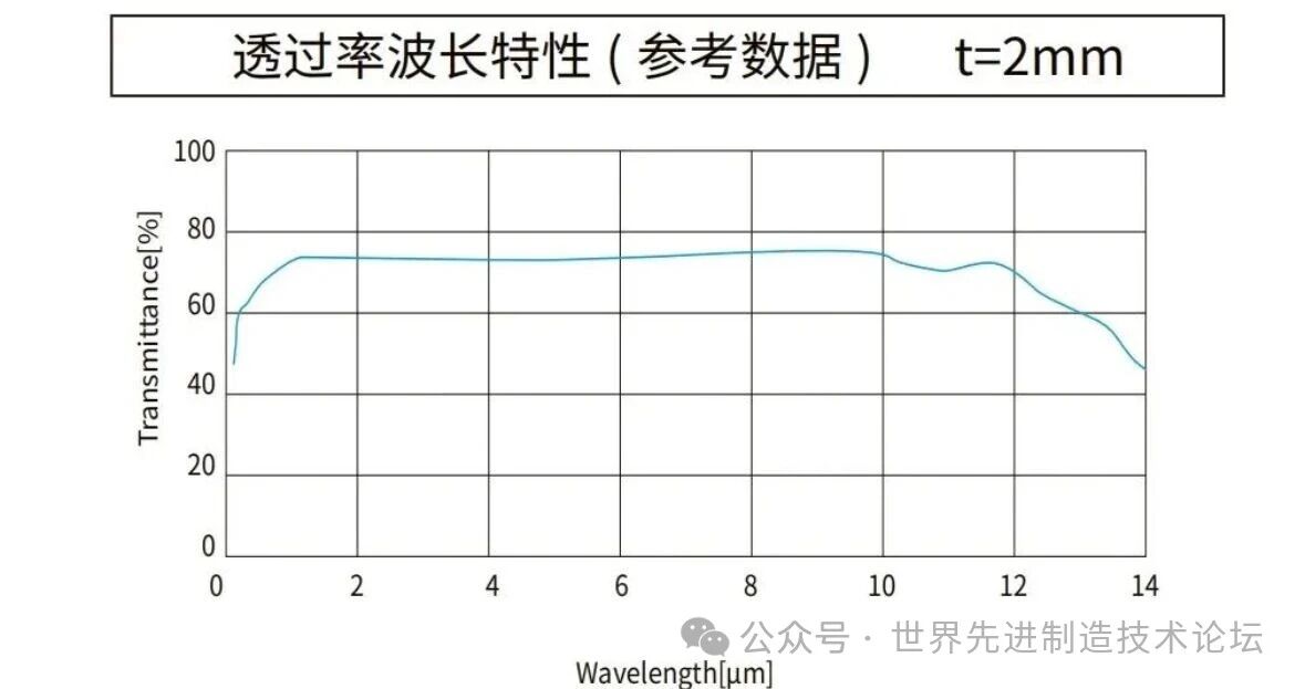 11光学窗口材料:光学优缺点分析