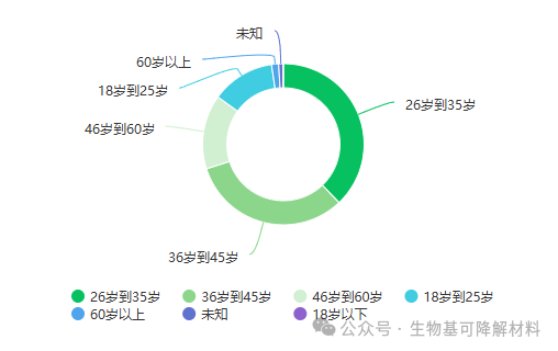 诚征合作伙伴 | 专注生物降解材料,行业精准用户的极佳曝光平台