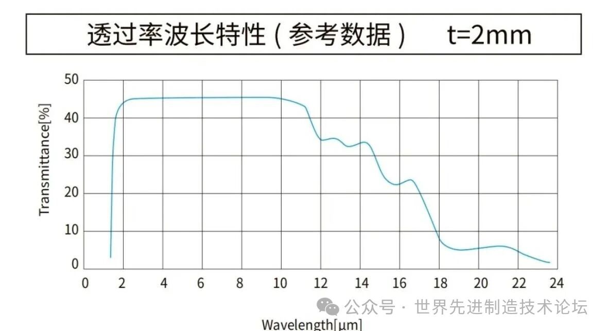 13光学窗口材料:光学优缺点分析