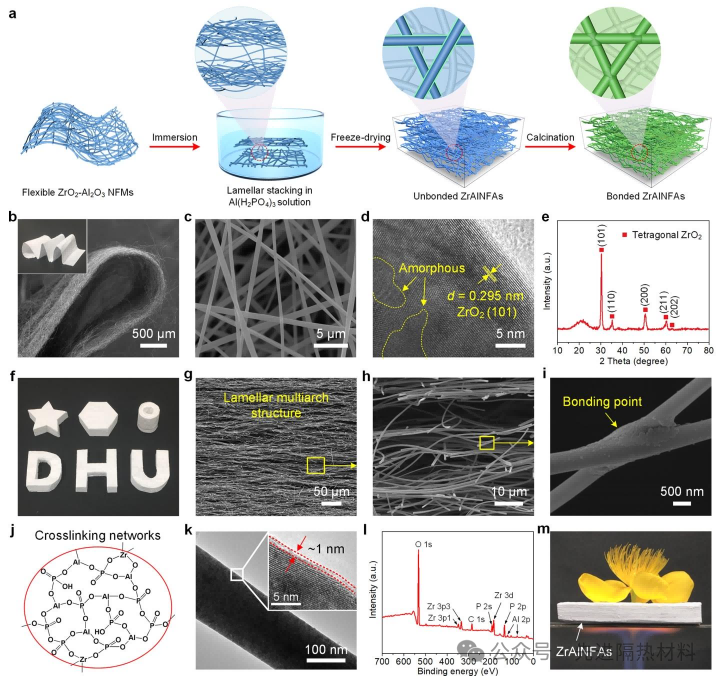 氧化锆-氧化铝纳米纤维气凝胶:耐1300°C、超强力学、超弹性