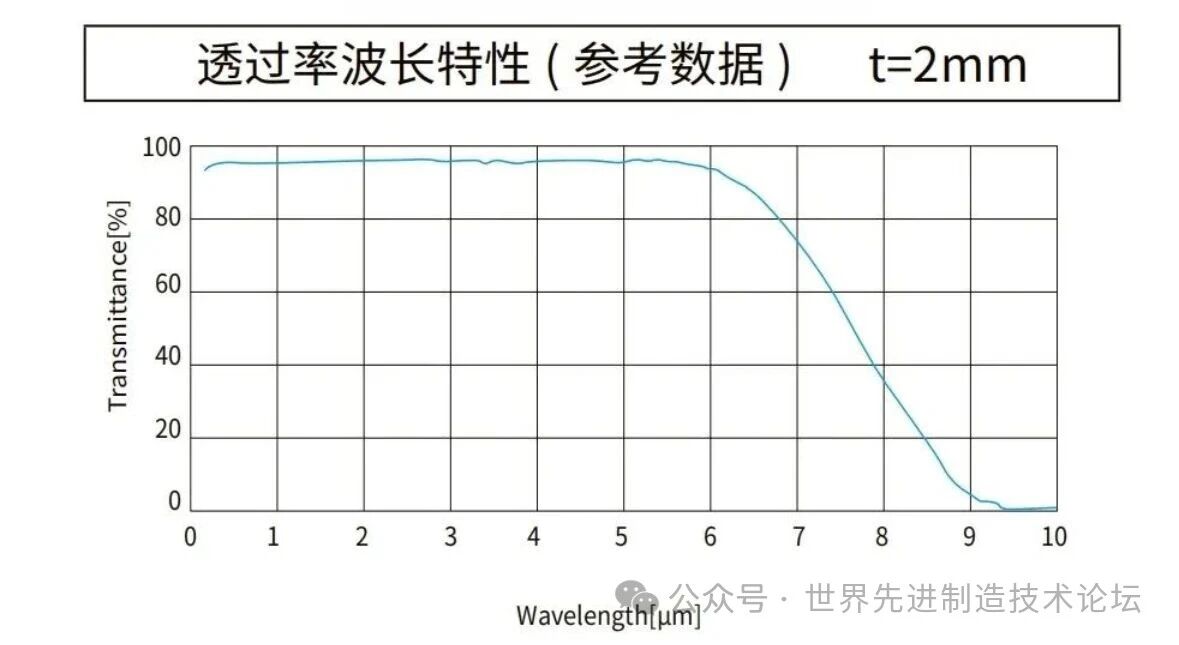 9光学窗口材料:光学优缺点分析