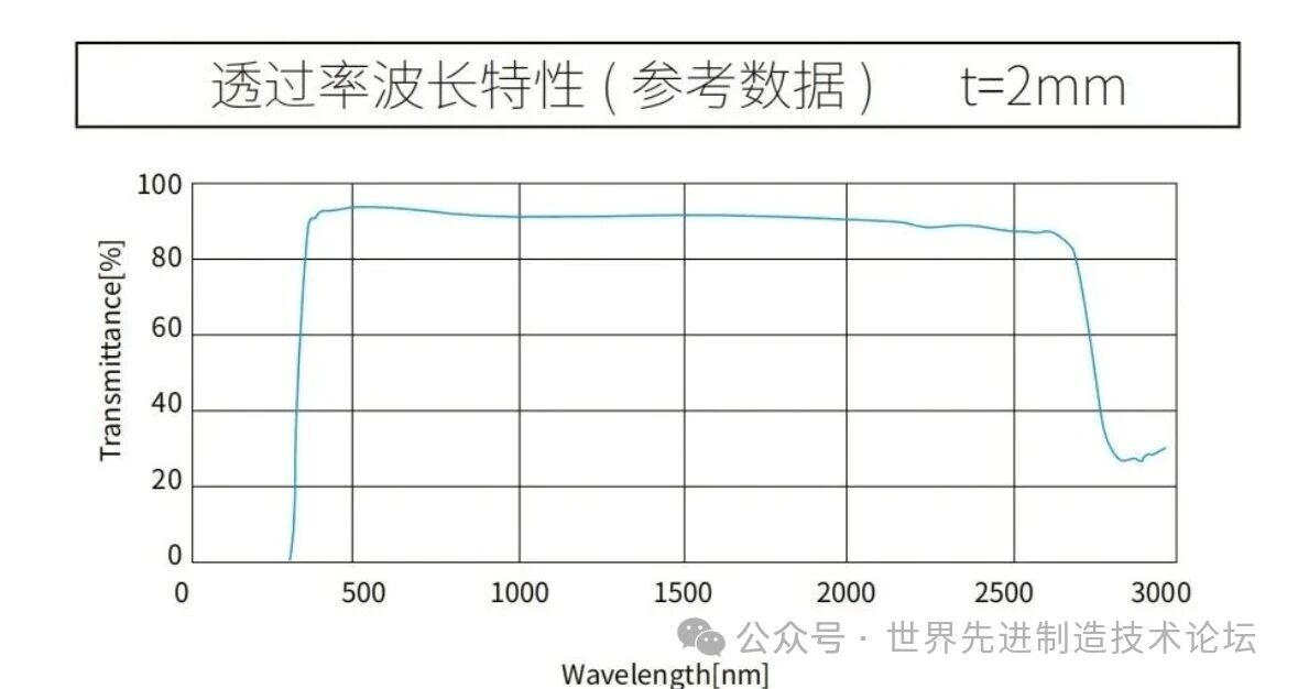 3光学窗口材料:光学优缺点分析
