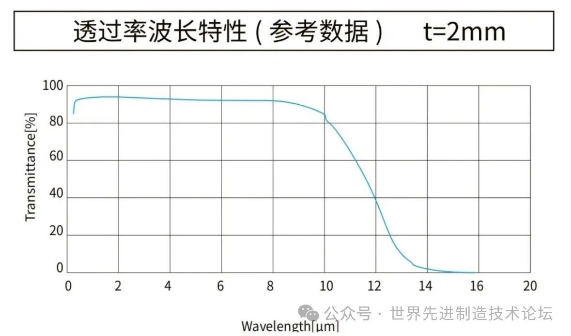 8光学窗口材料:光学优缺点分析