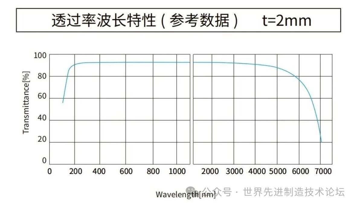 10光学窗口材料:光学优缺点分析