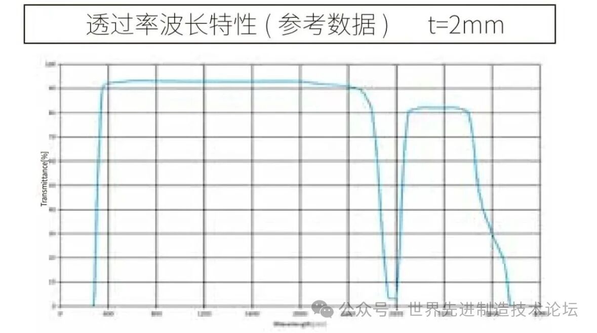 6光学窗口材料:光学优缺点分析