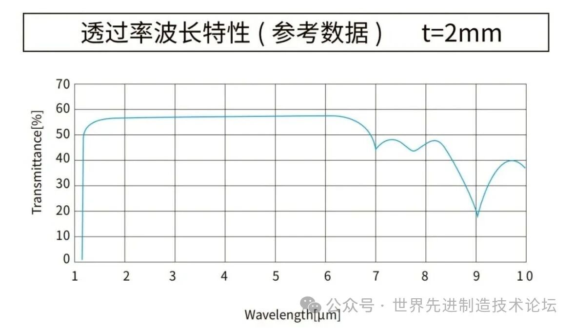 14光学窗口材料:光学优缺点分析