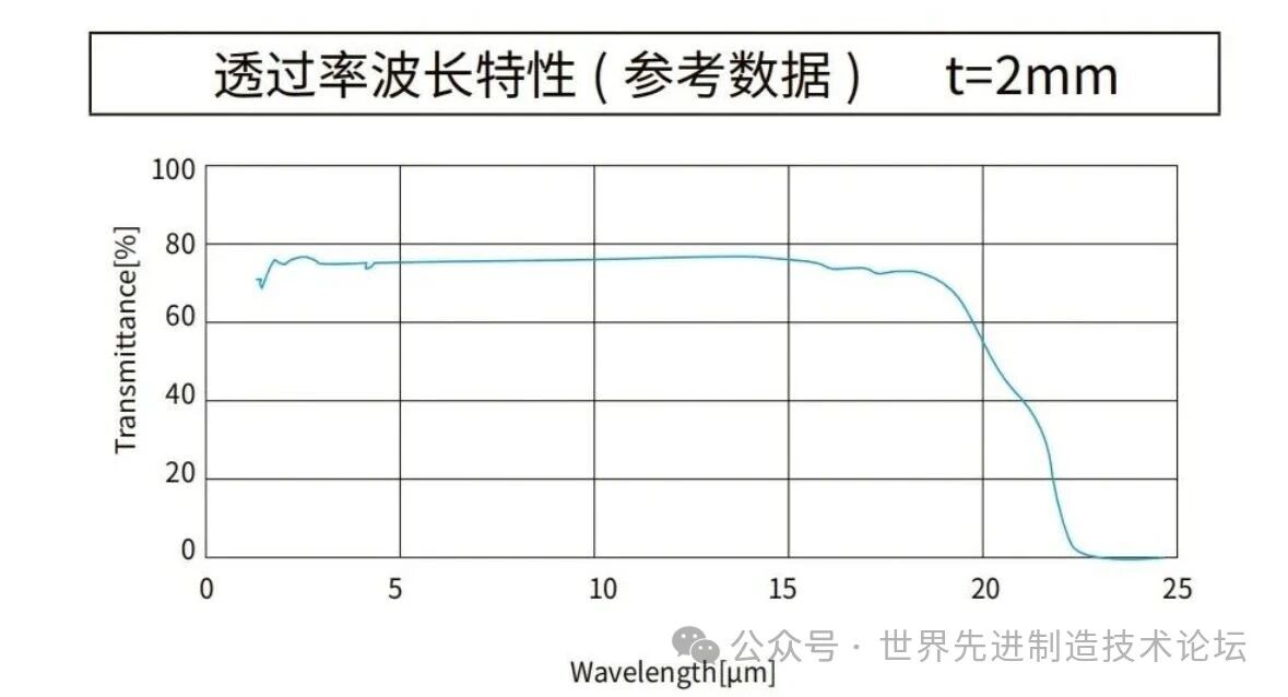 12光学窗口材料:光学优缺点分析