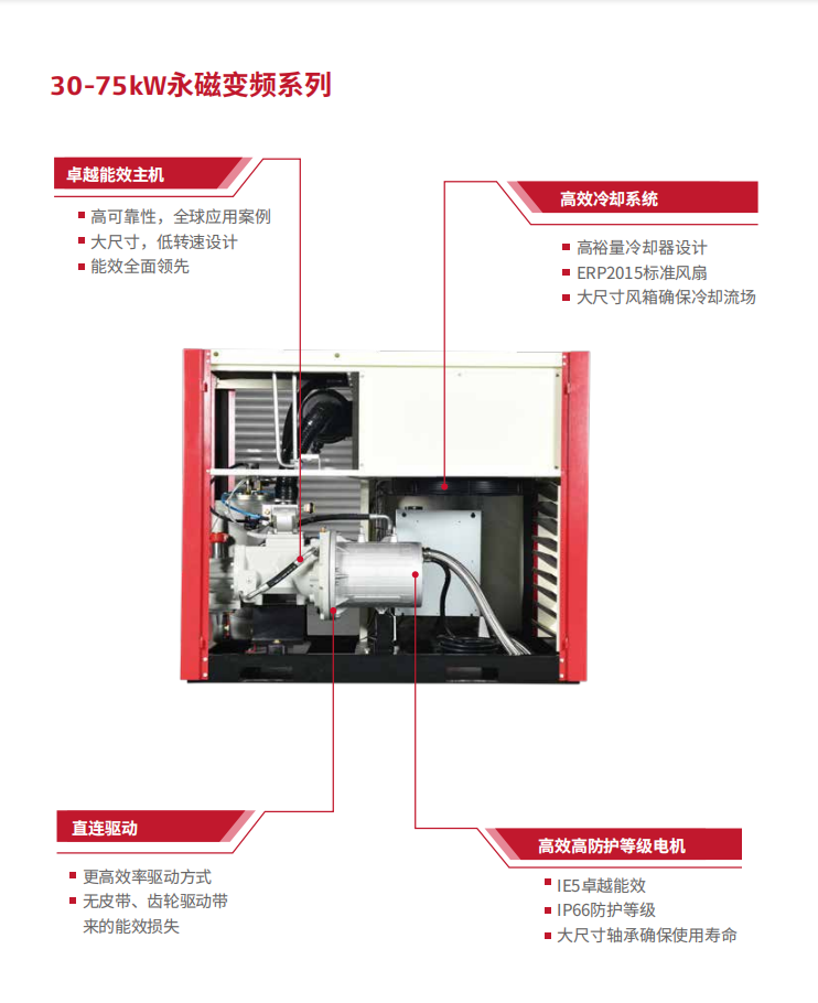 油冷永磁變頻空壓機(jī) (1)