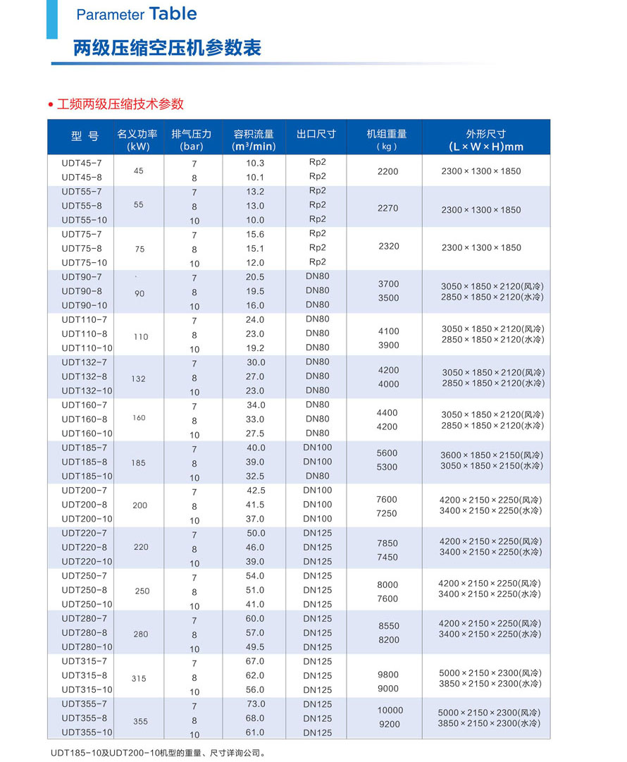 雙級壓縮空壓機 (1)