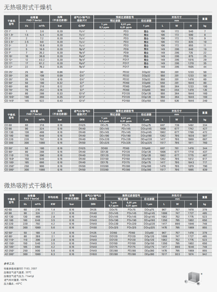 阿特拉斯微熱吸附式干燥機(jī)
