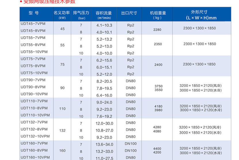 雙級壓縮變頻螺桿 (2)