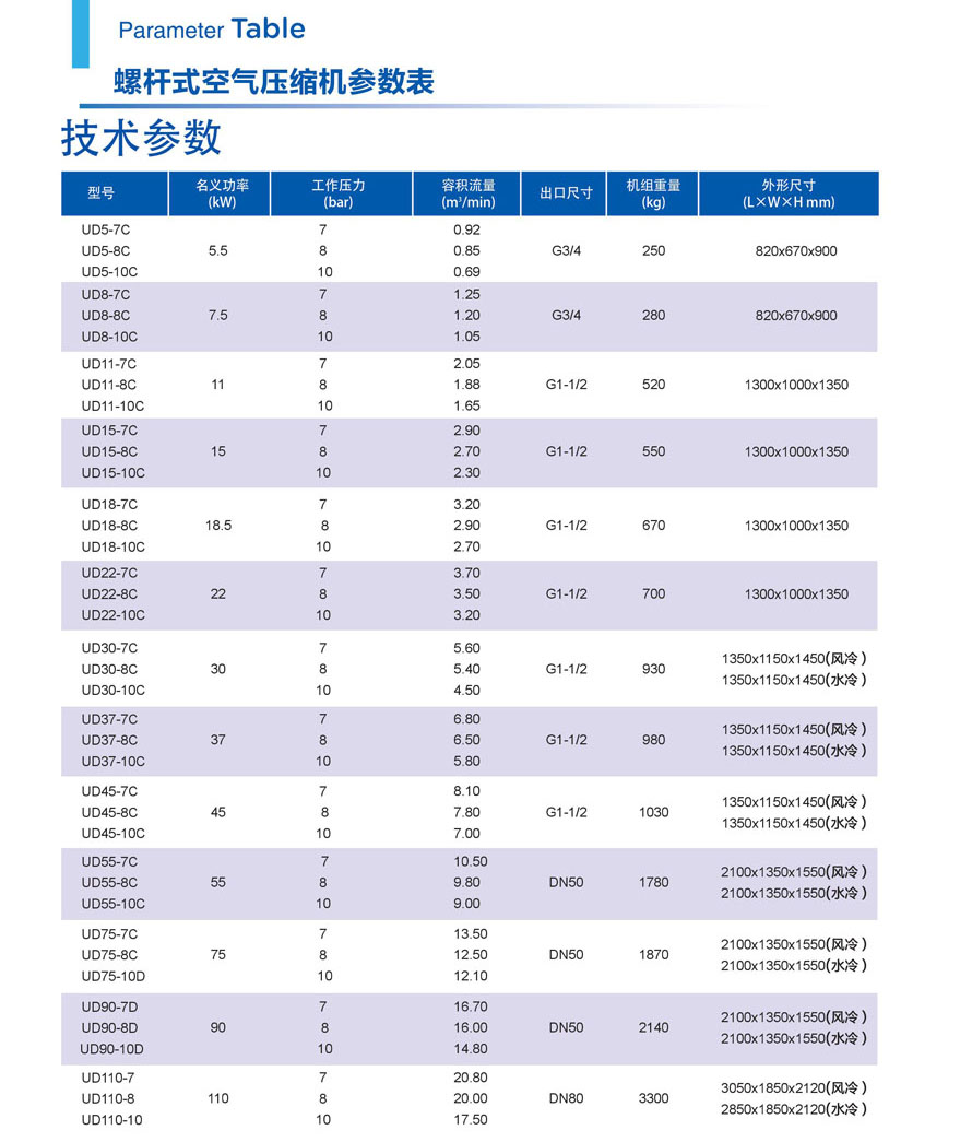 單級(jí)壓縮工頻螺桿 (2)