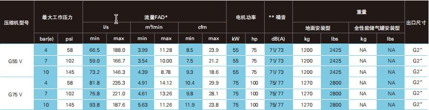變頻螺桿空壓機