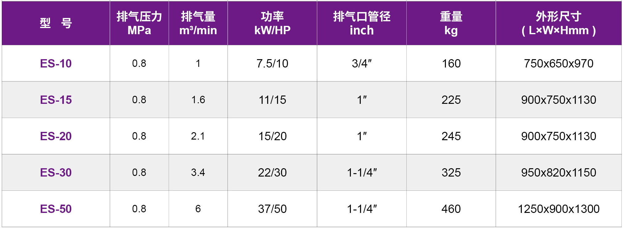 捷豹永磁螺杆机（福星ES系列）