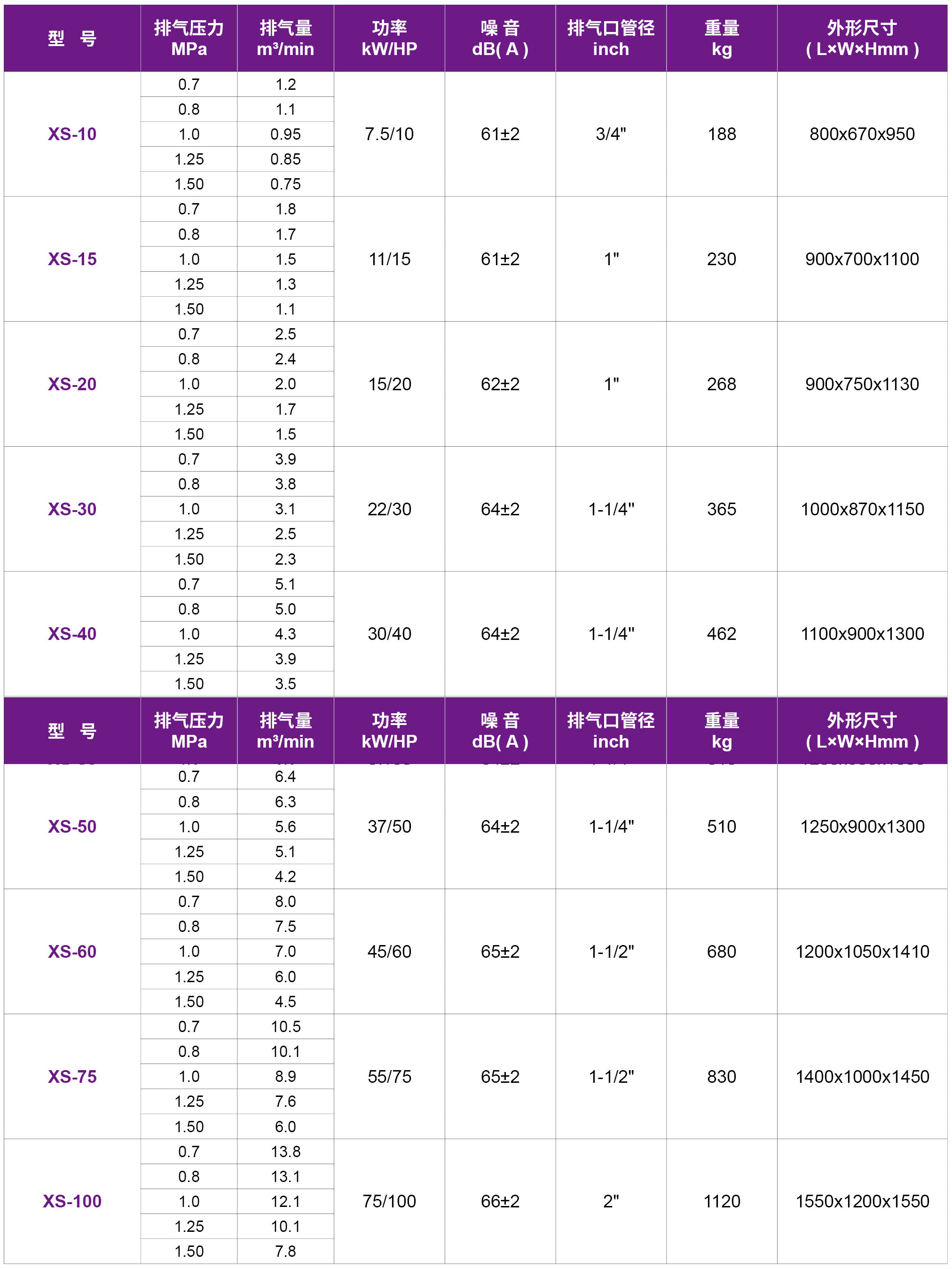 捷豹永磁变频压缩机（福星XS系列）