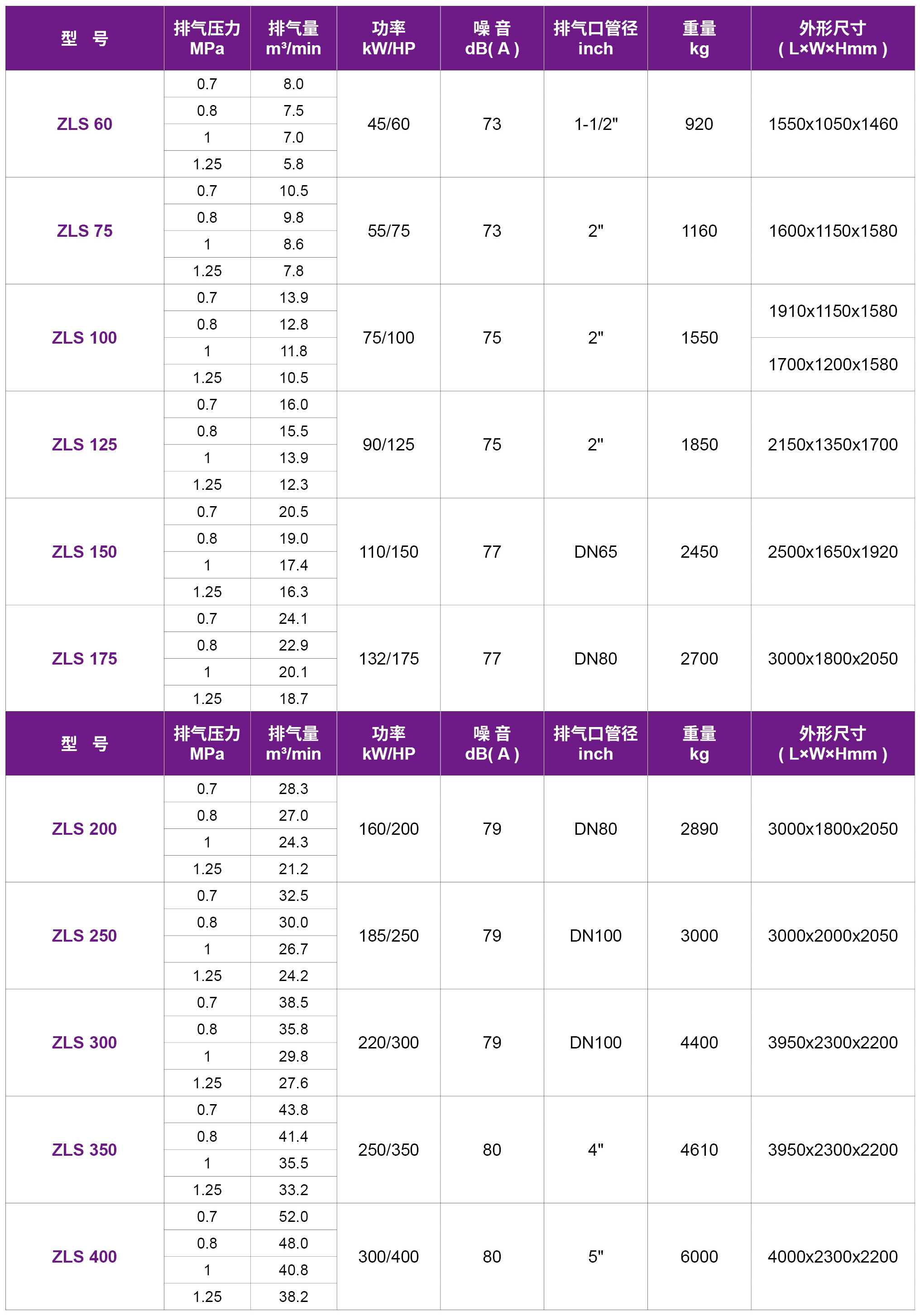 捷豹直联传动螺杆式压缩机（ZLS系列）