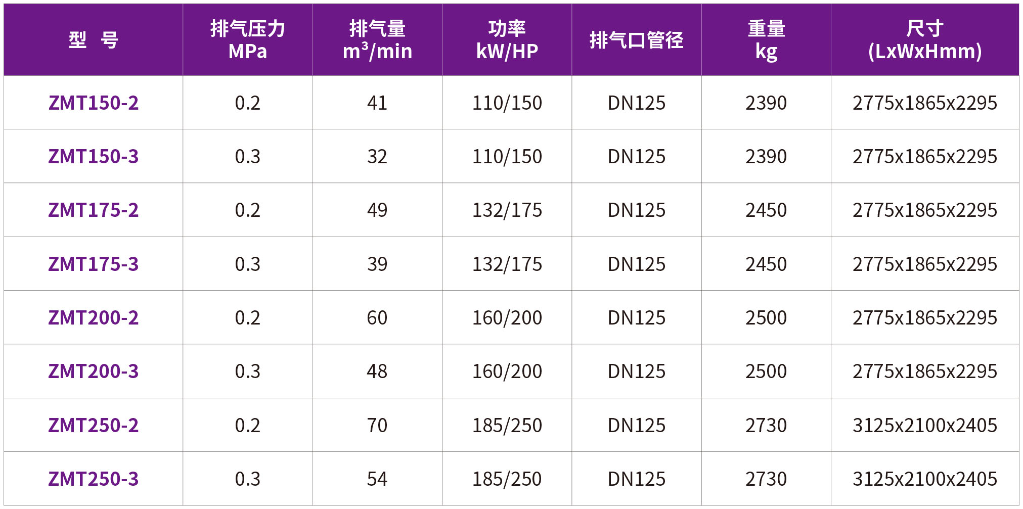 捷豹磁悬浮离心空压机（ZMT系列）