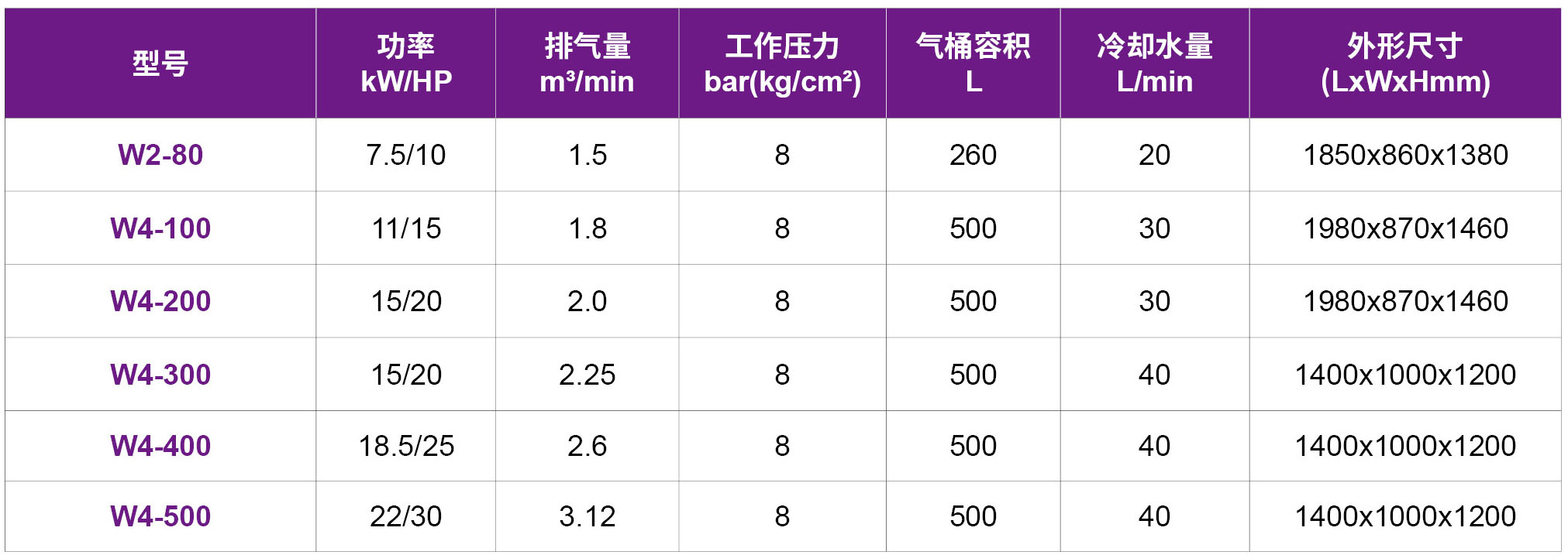 捷豹水冷却活塞机 W2W4