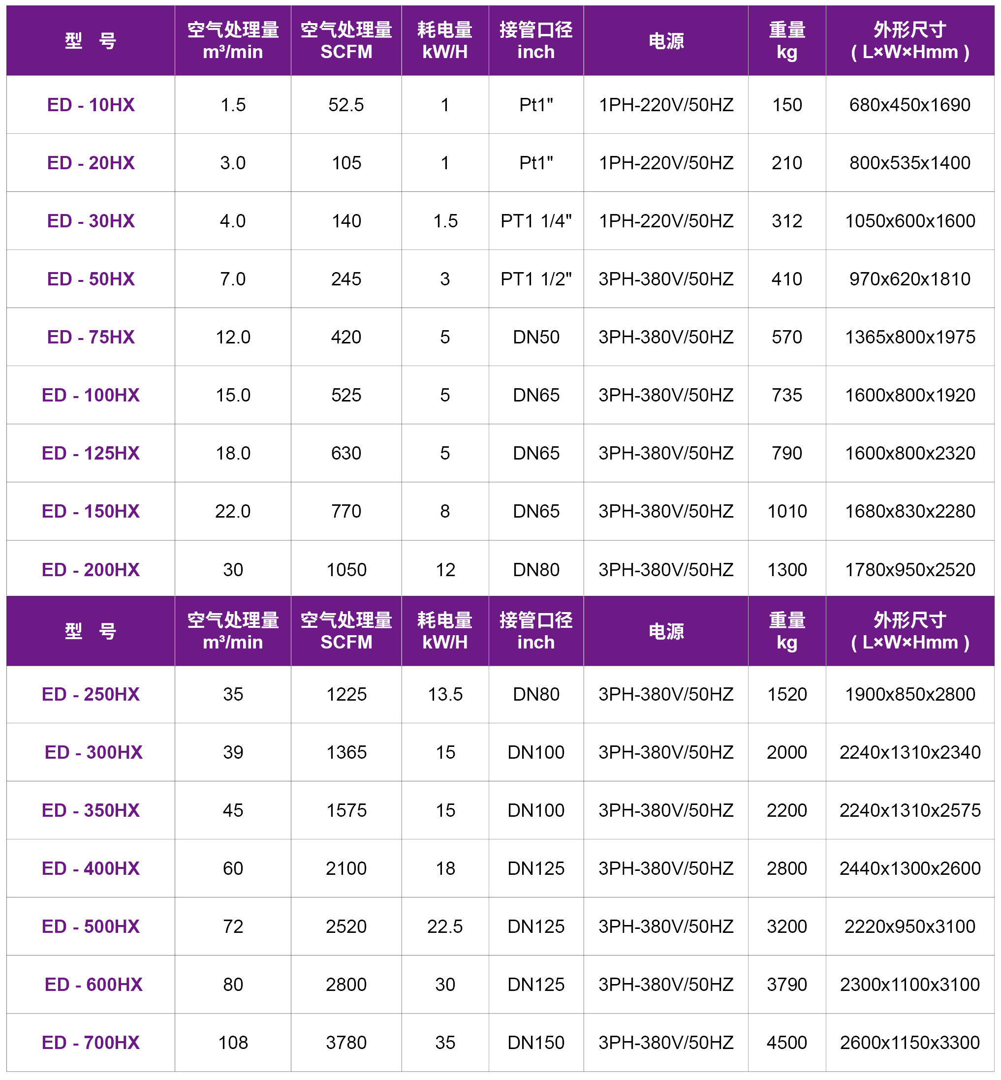捷豹吸附式干燥机（ED-XED-HX系列） (2)