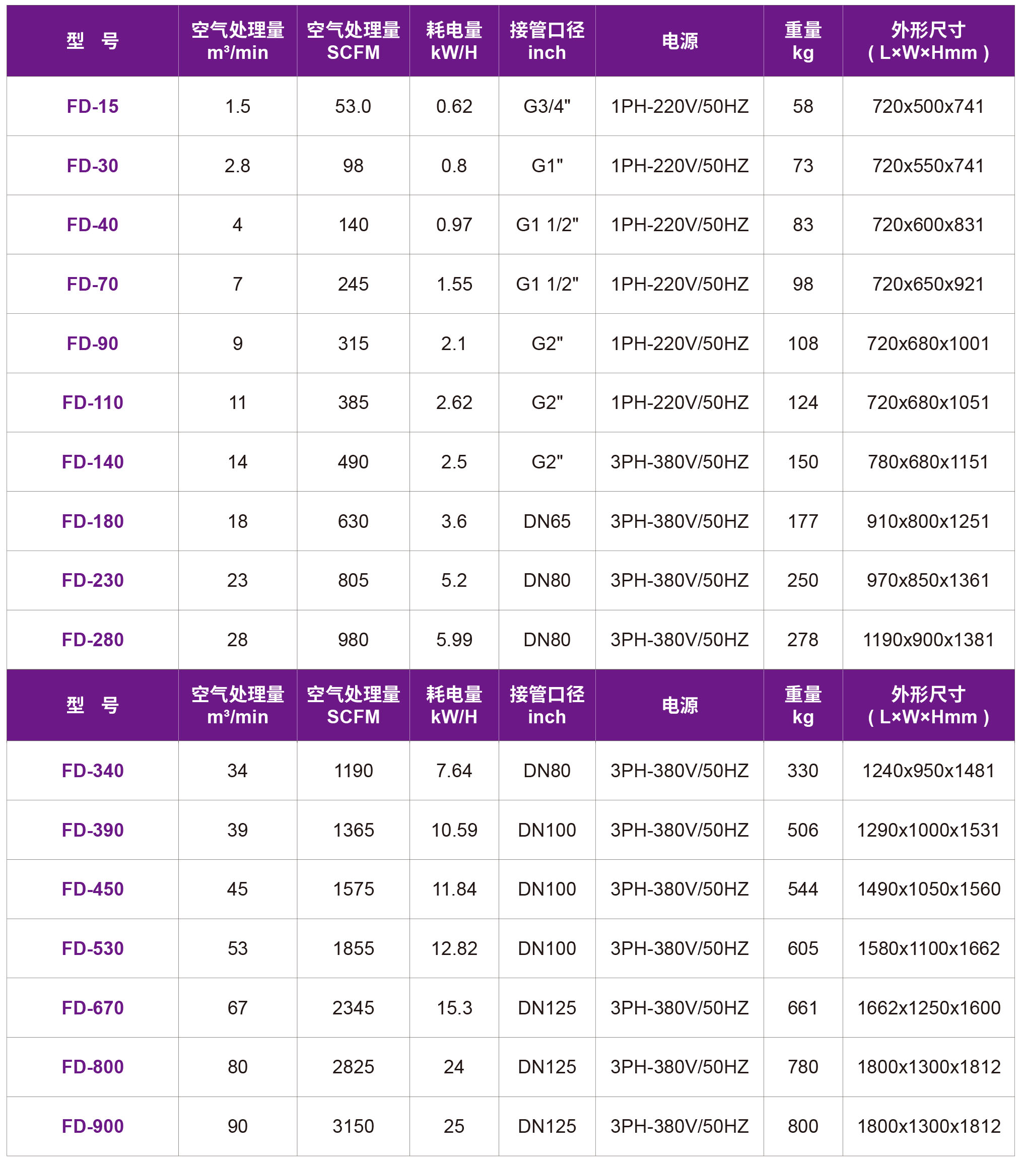 捷豹冷冻式干燥机（FD系列） (1)