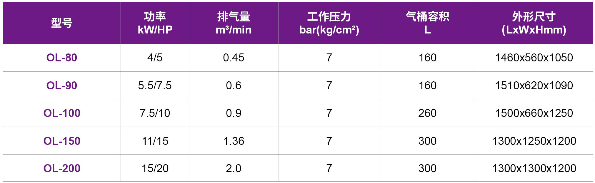 捷豹风冷无油润滑 OL活塞机