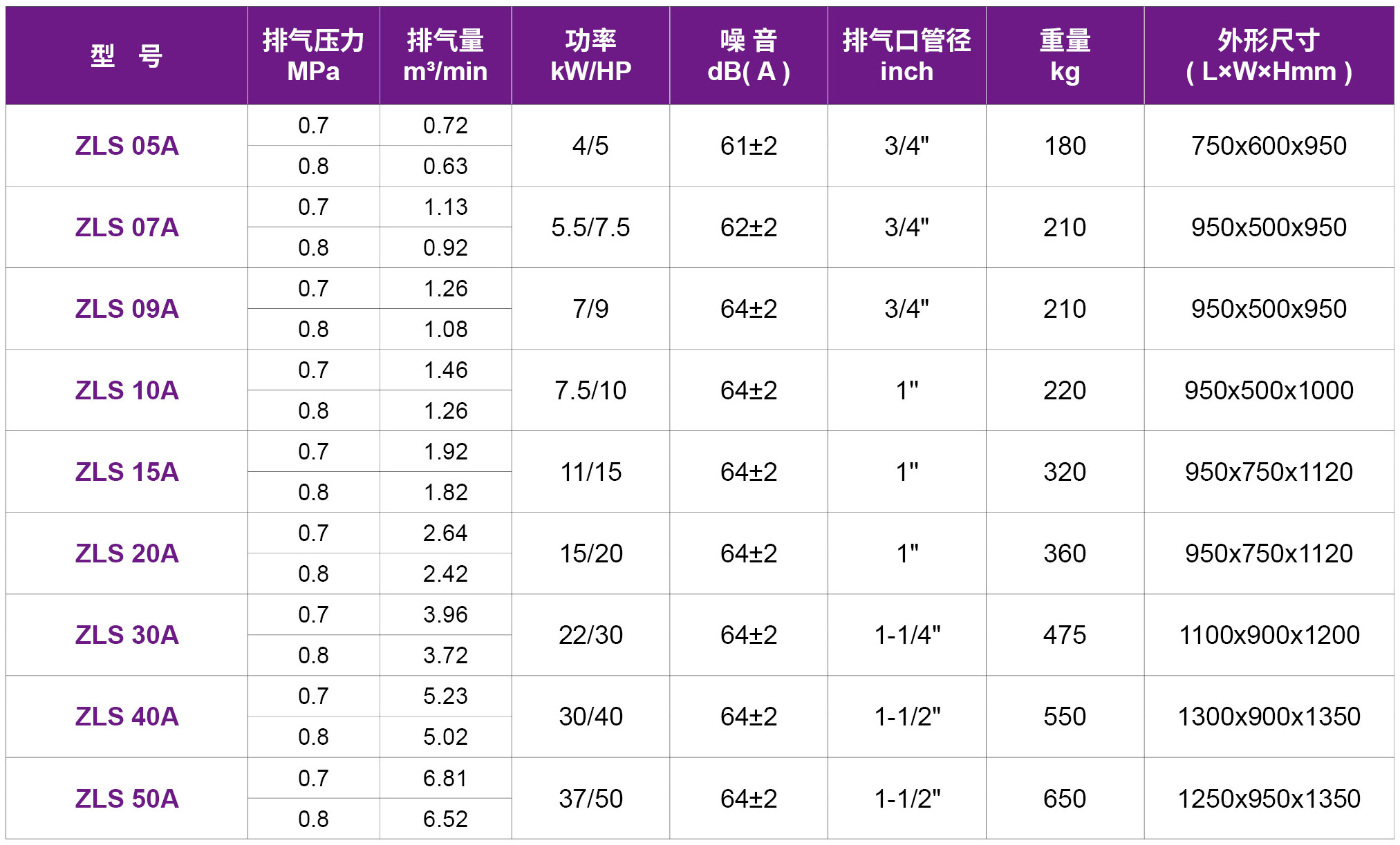 捷豹异步同轴直联压缩机（ZLS-A系列）