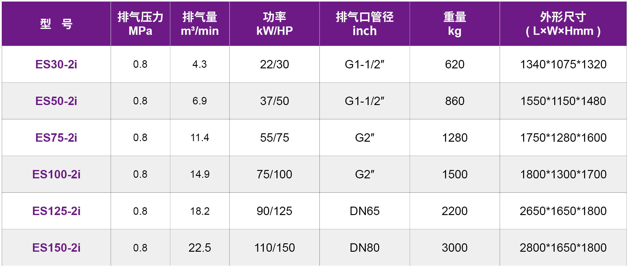 捷豹永磁螺杆机（福星ES-2i系列）