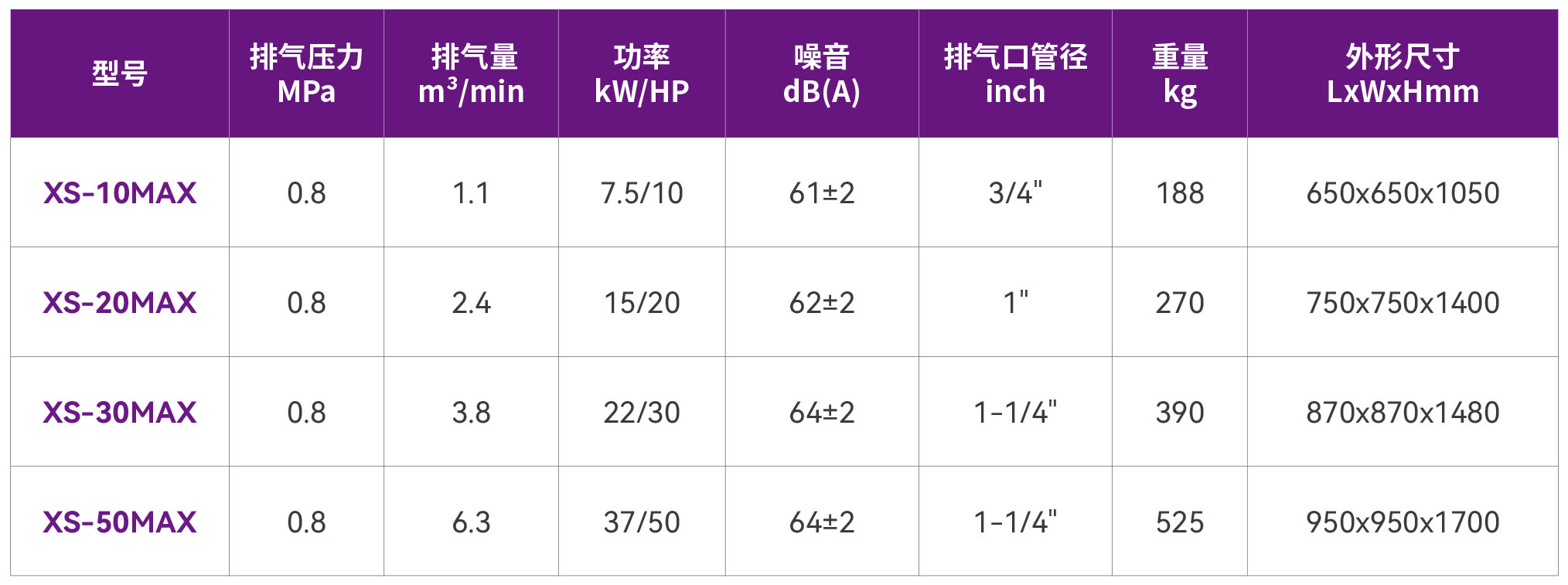 捷豹永磁变频压缩机（福星XS-MAX系列）