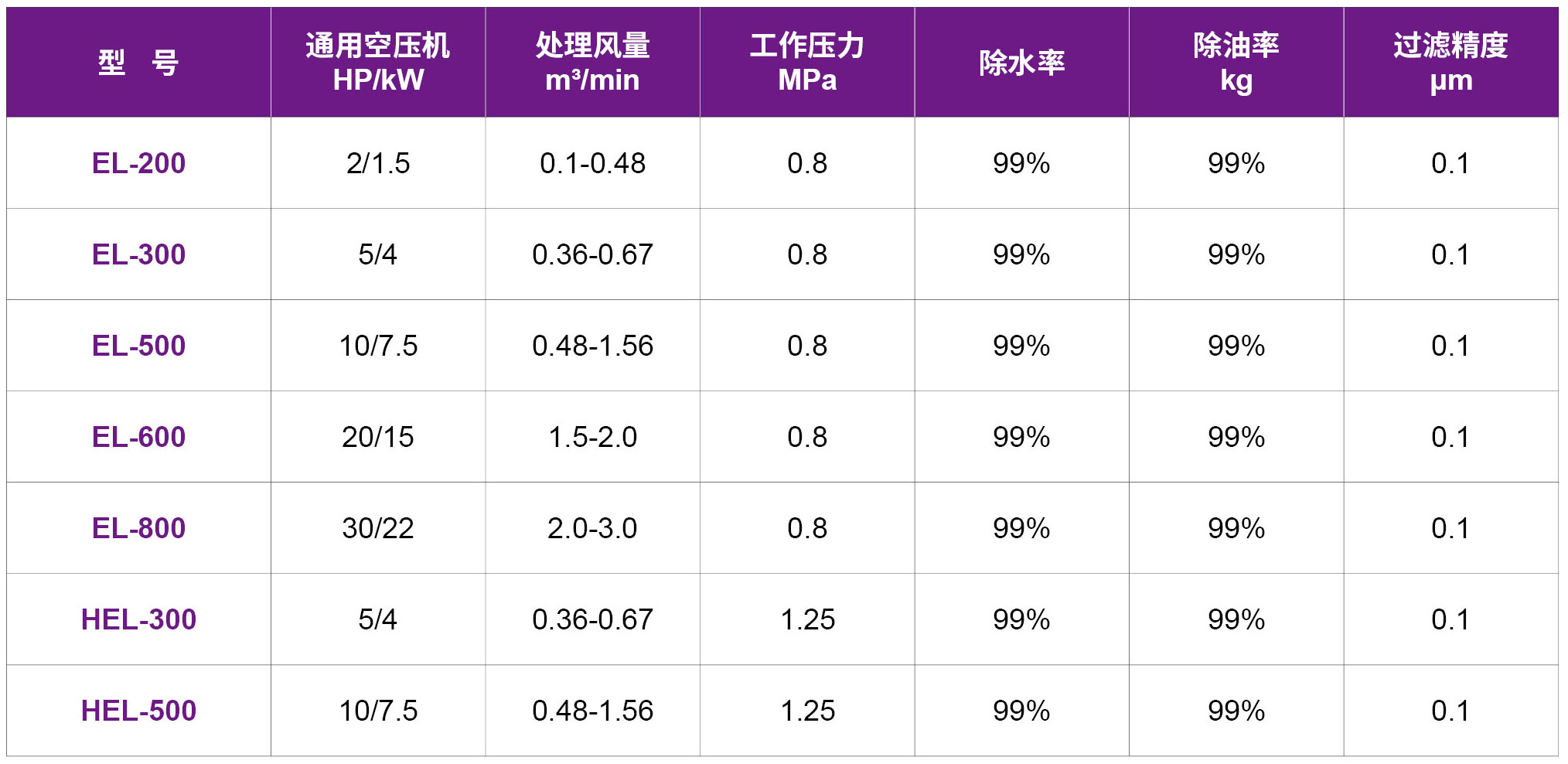 空气清净除水器