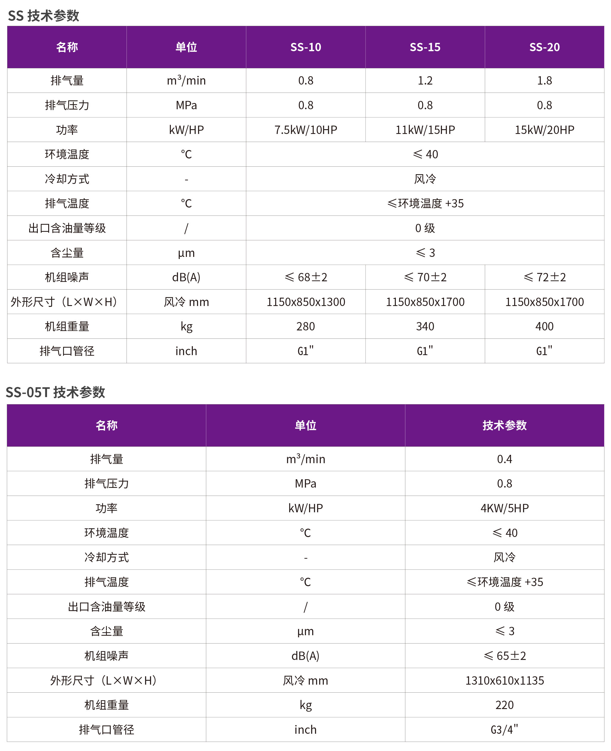 捷豹永磁无油涡旋机（SS系列） (1)
