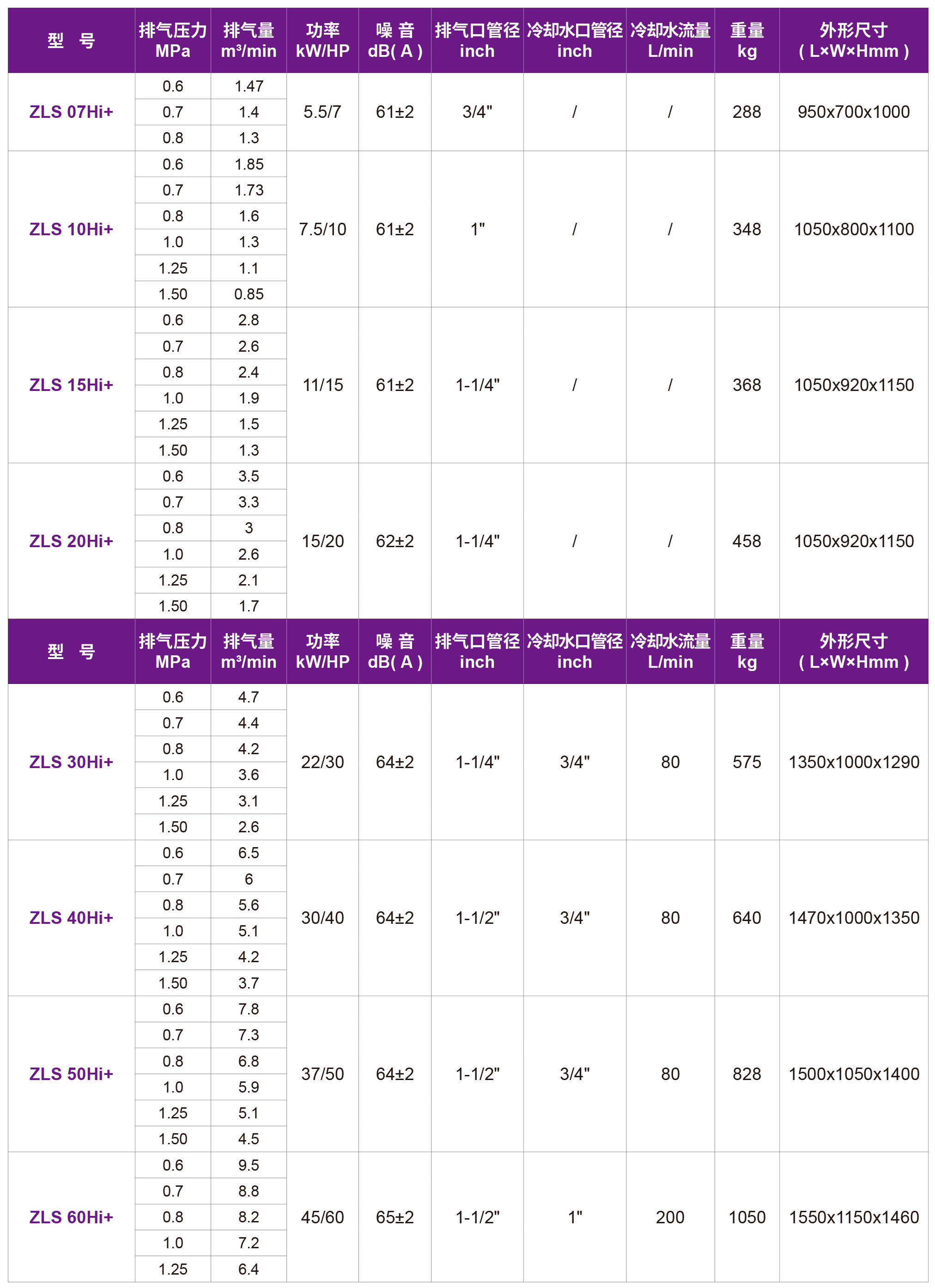 捷豹永磁变频低转速压缩机（ZLS-Hi 系列）