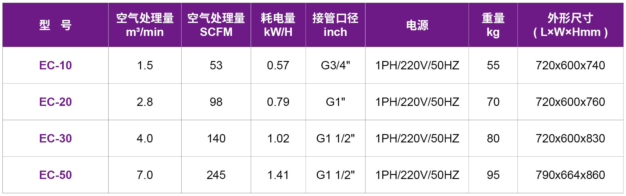捷豹冷冻式干燥机（EC系列）