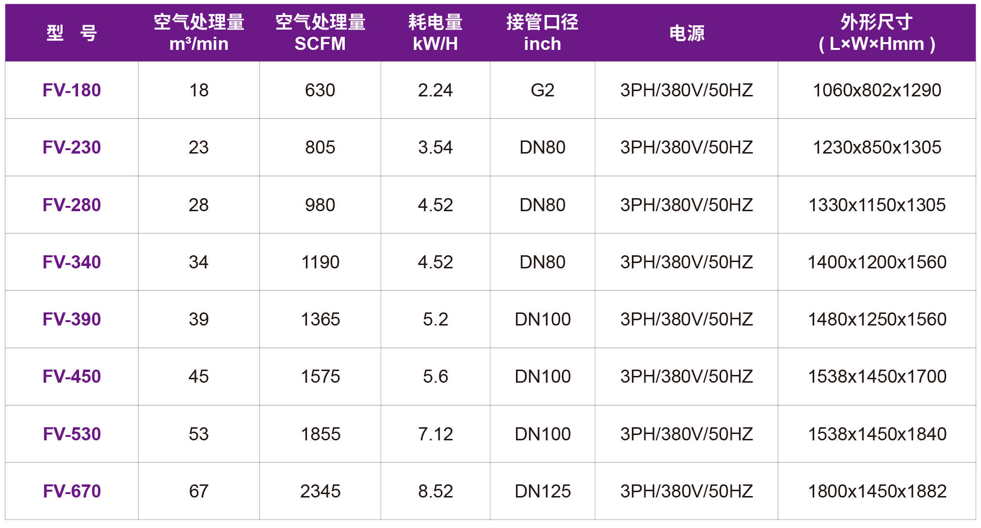 捷豹变频冷冻式干燥机（FV系列） (1)