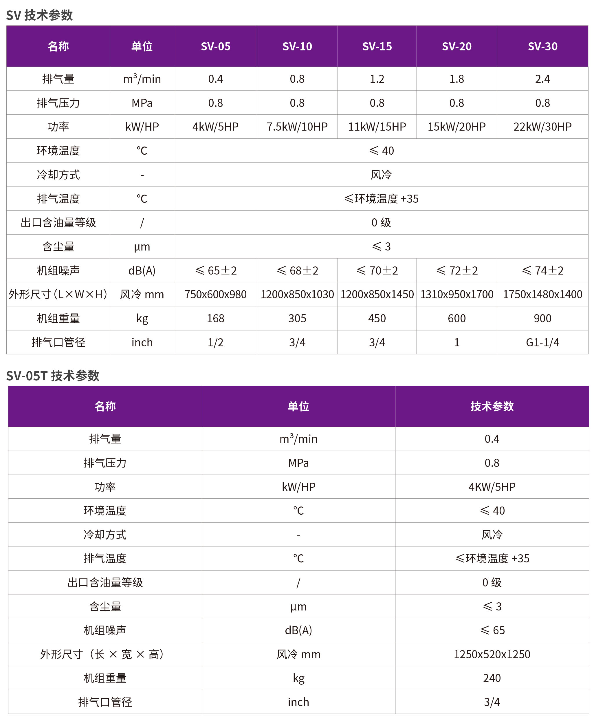 捷豹工频无油涡旋机（SV系列）