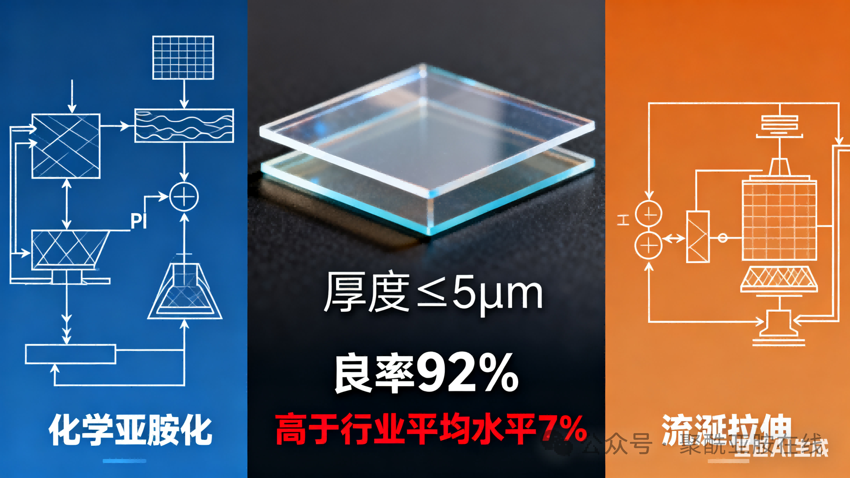 国产 PI 薄膜的突围先锋:瑞华泰如何撑起高性能材料的 “中国骨架”