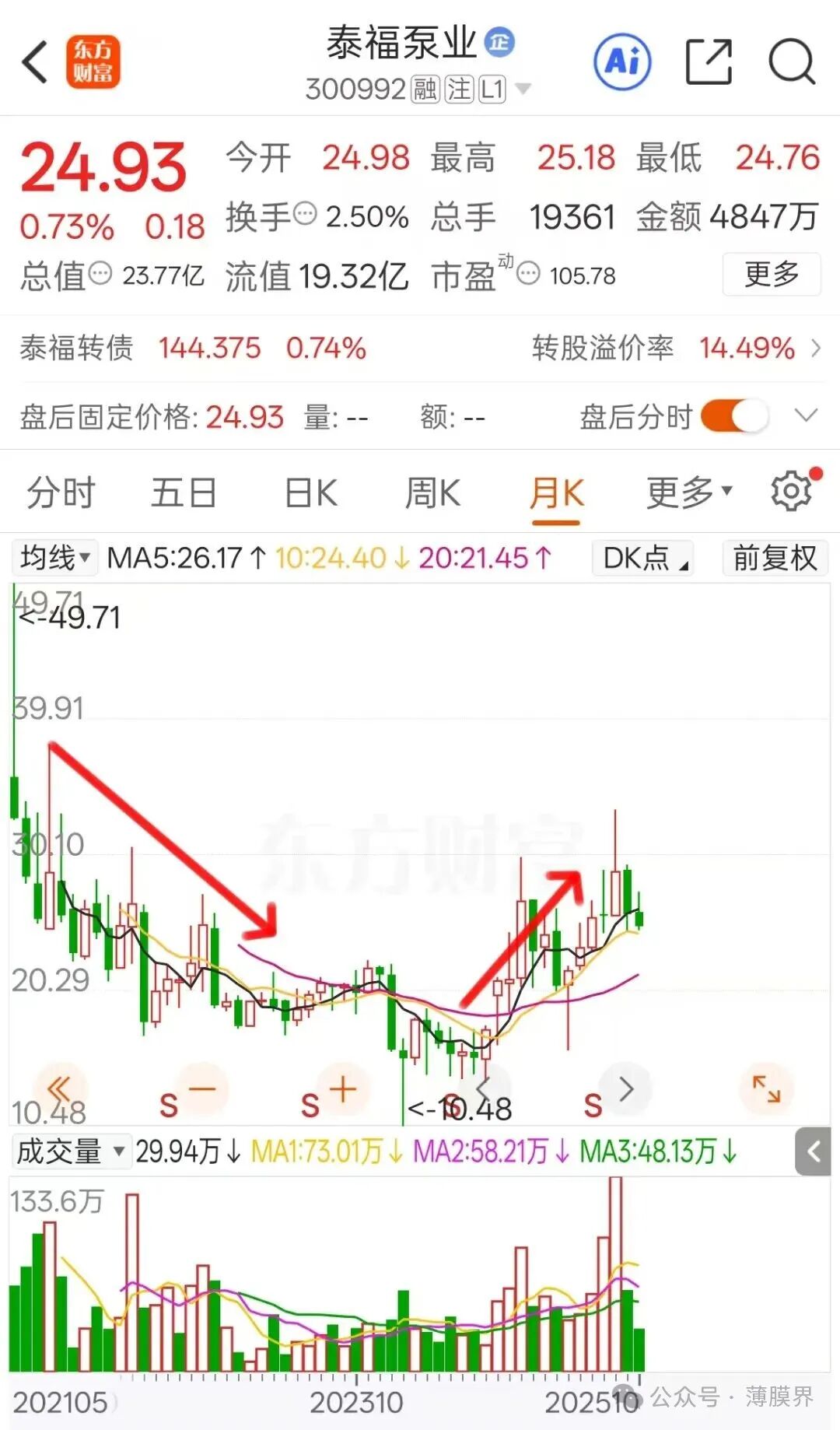 泰福泵业公告,终止收购南洋华诚不低于51%的股权