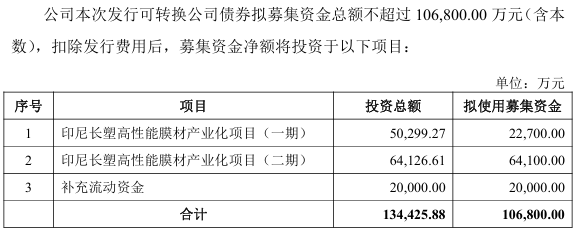 拟募资约10亿!“尼龙膜王”中仑新材押注印尼高性能膜材产能1
