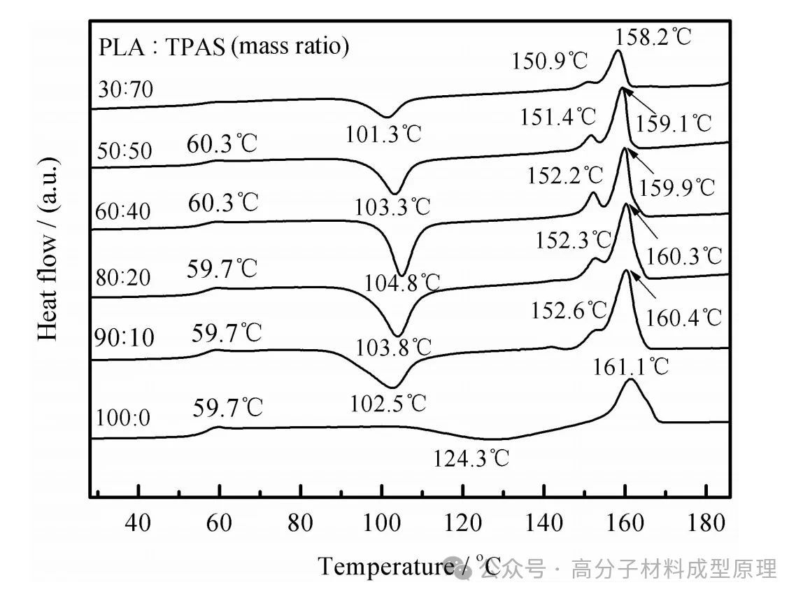 热塑性乙酰化淀粉(TPSA)复合薄膜研究案例分析