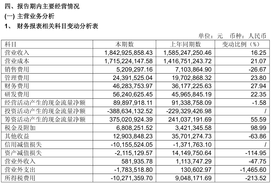 长鸿高科终止 5 亿光伏胶膜项目 上半年净利 167 万同比骤降 98%2